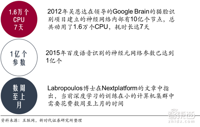 华为麒麟970启示录:AI芯片的三大路径和两种场景【附下载】| 智东西内参