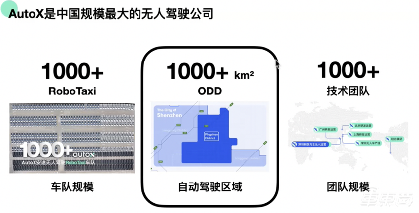 AutoX肖健雄：实现无人驾驶商业化，要具备4点因素