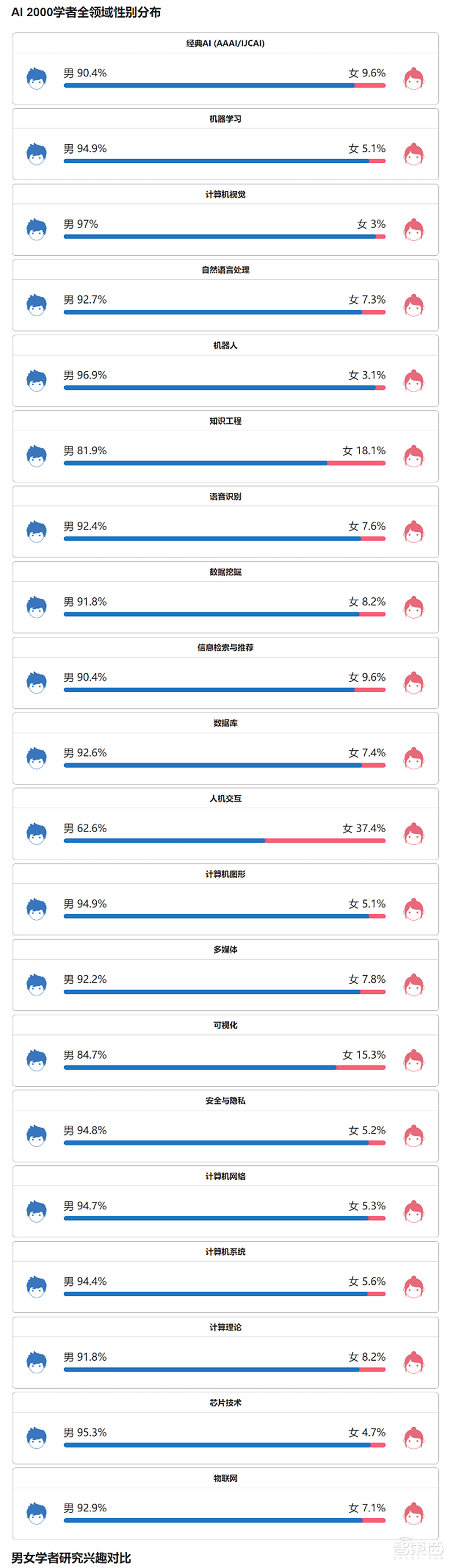 何恺明第一！2022年人工智能全球最具影响力学者榜单公布