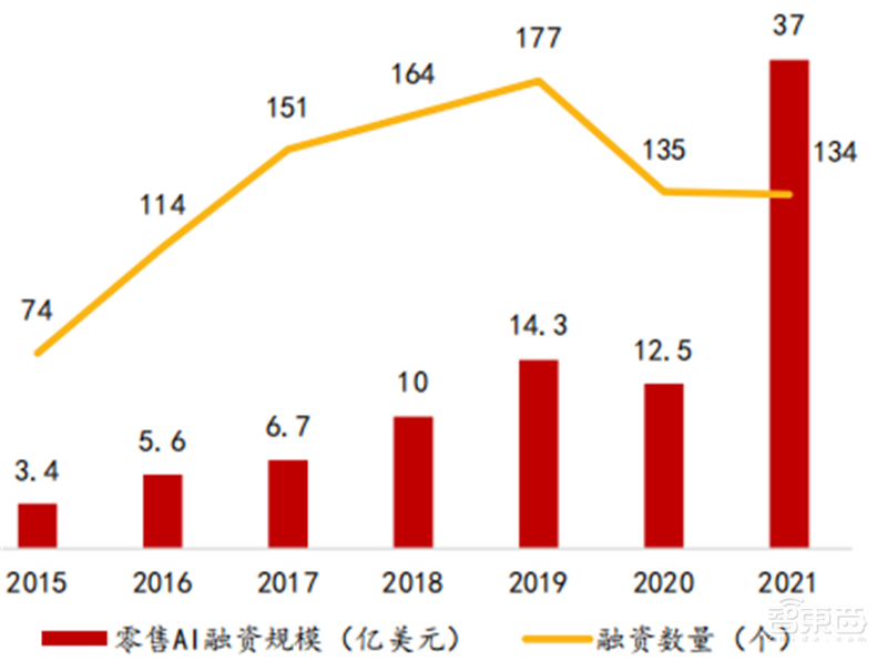2022人工智能全景报告!AI芯片火爆,元宇宙、生命科学深度融合 | 智东西内参