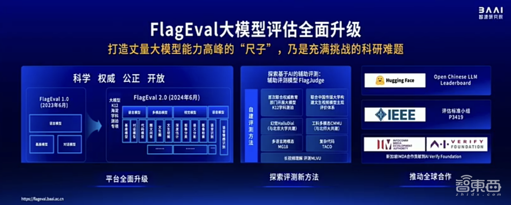 智源连甩近20项王炸研究进展!语言、多模态、具身、生物计算+大模型“操作系统”