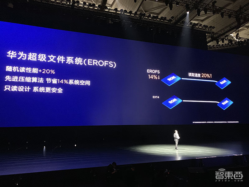 华为首款潜望镜头变焦手机P30 Pro国行开售,5488元起