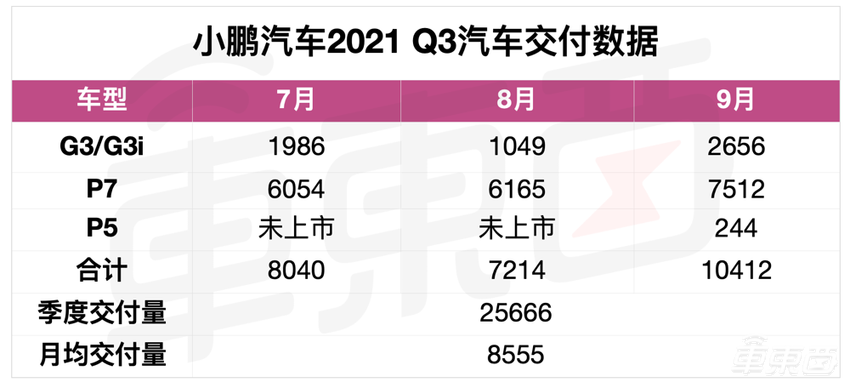 官宣！小鹏要搞无人出租车，明年落地广州