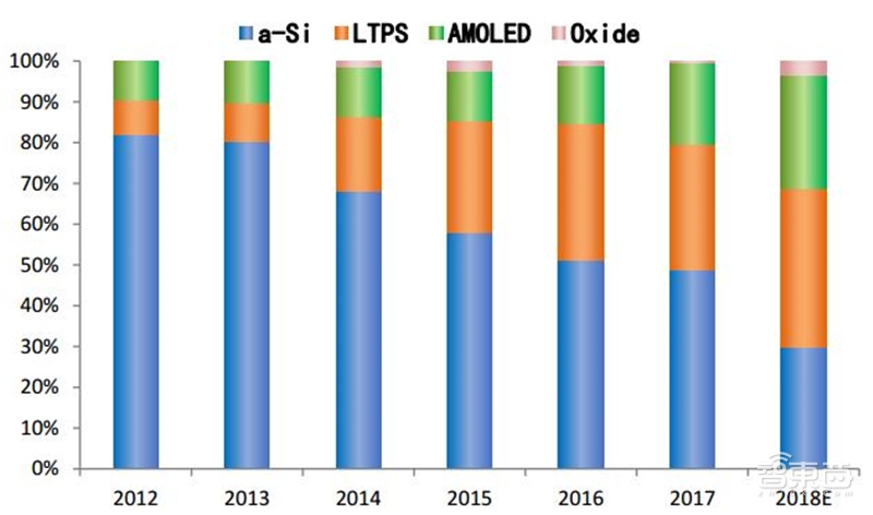 8成国人在用国产手机!中国手机十年崛起路【附下载】| 智东西内参