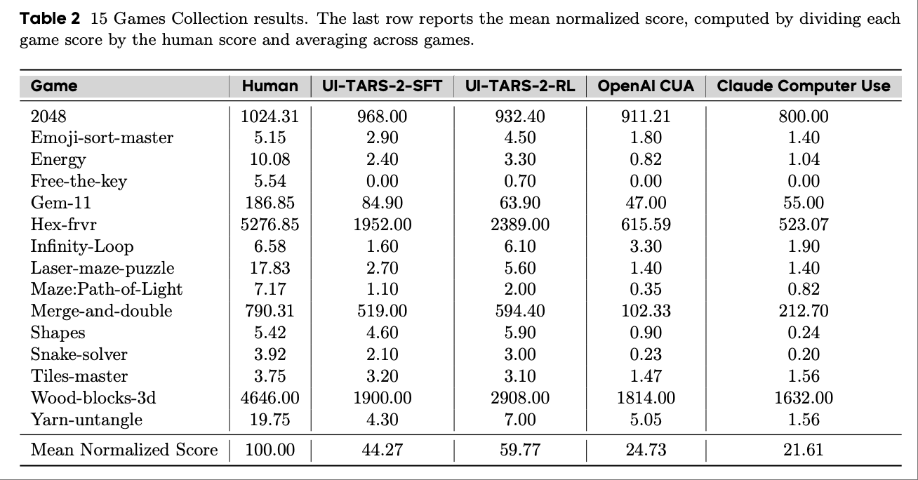 字节多模态Agent又进化!多项性能超OpenAI,玩游戏赶上人类水平