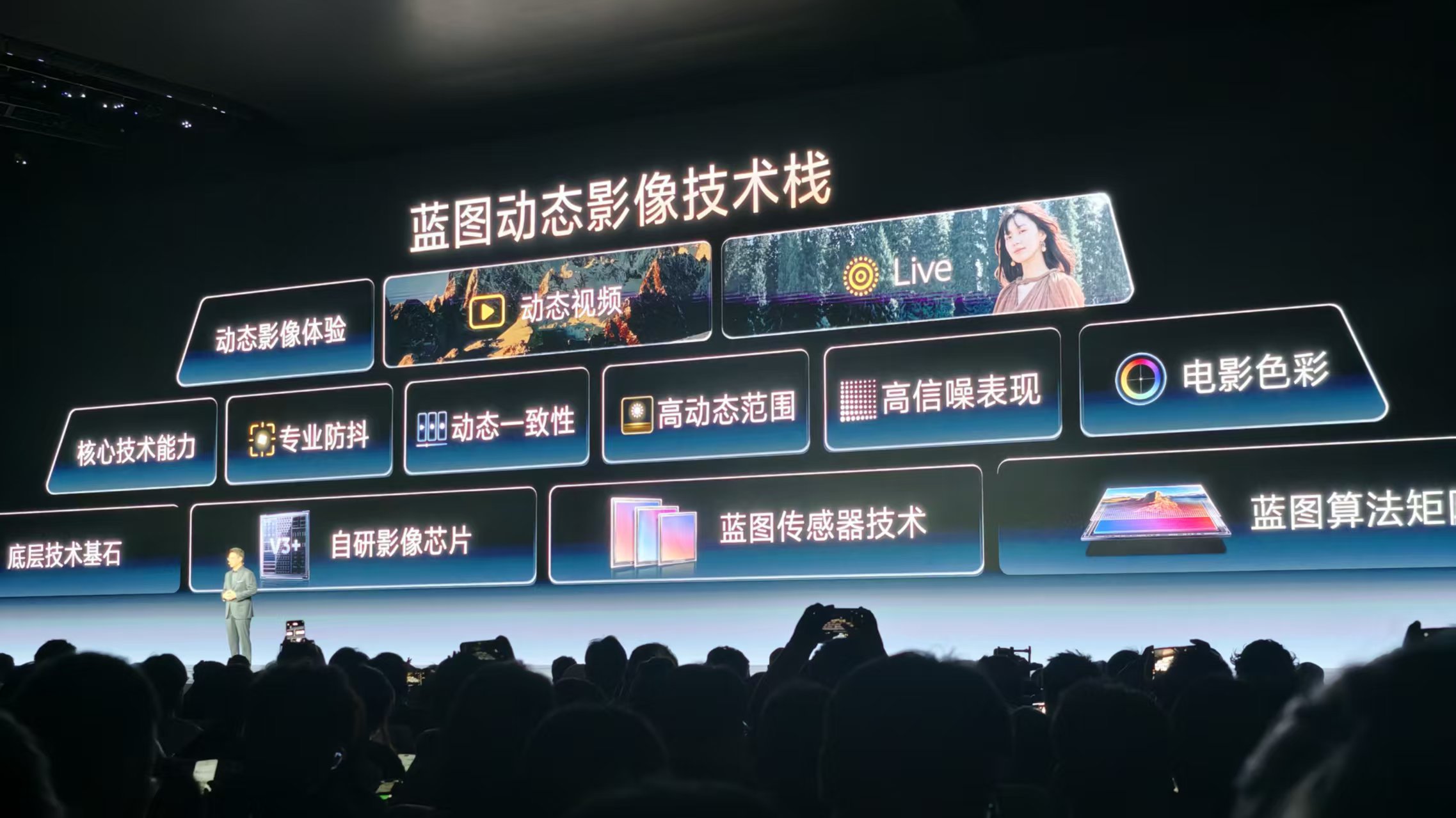 5499元起,vivo X500系列三机齐发:动态影像成核心战略,首发2nm旗舰芯