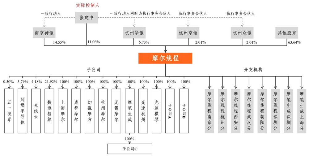 3055億！科創(chuàng)板“國產(chǎn)GPU第一股”誕生，開盤暴漲469%