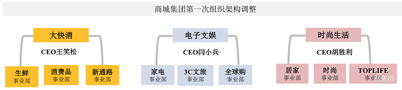 万字报告：深度复盘阿里/小米/京东/美团崛起之密【附下载】| 智东西内参