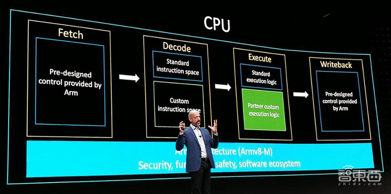 刚刚,芯片界震动!Arm杀入自定义指令集,成立自动驾驶计算联盟