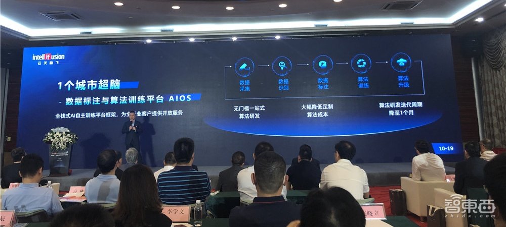 2020高交会国产AI之光!云天励飞推出“自进化城市智能体”