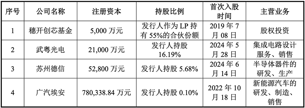1295亿!广东最大晶圆厂IPO了