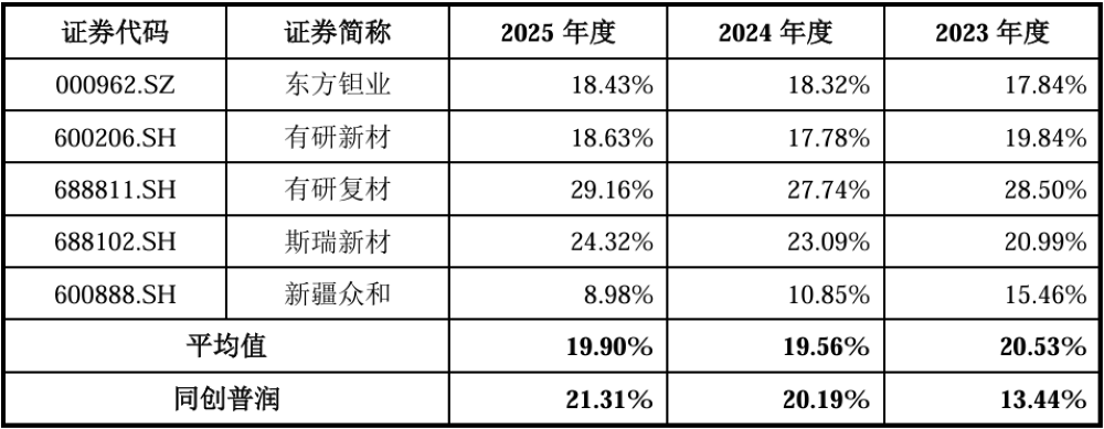 打破日美垄断!全球唯二、国内唯一,上海半导体材料供应商冲刺科创板