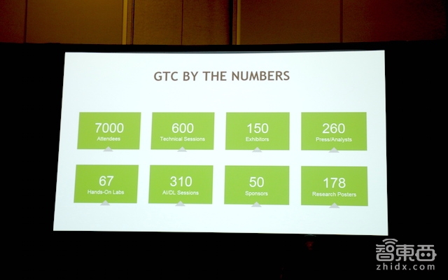 GTC大会首日: 人工智能打头阵 英伟达要培养10万AI人才