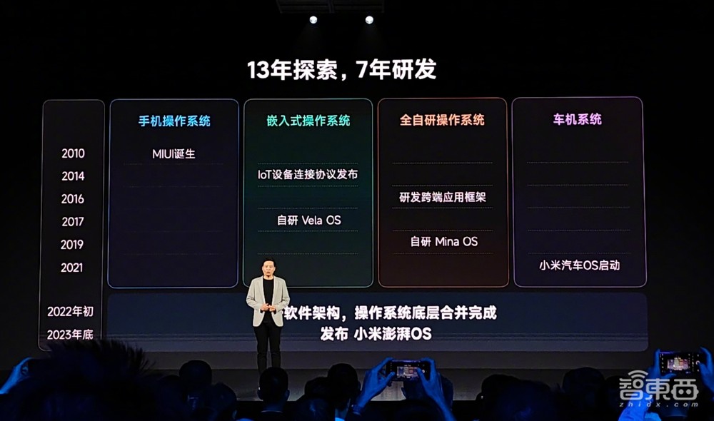 小米澎湃OS来了！AI大模型加持，瞄准人车家，14系列首发第三代骁龙8