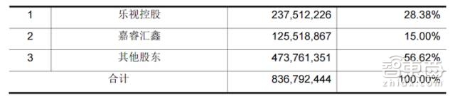 靴子落地!山西地产大鳄150亿注资乐视,贾跃亭可以过个好年了