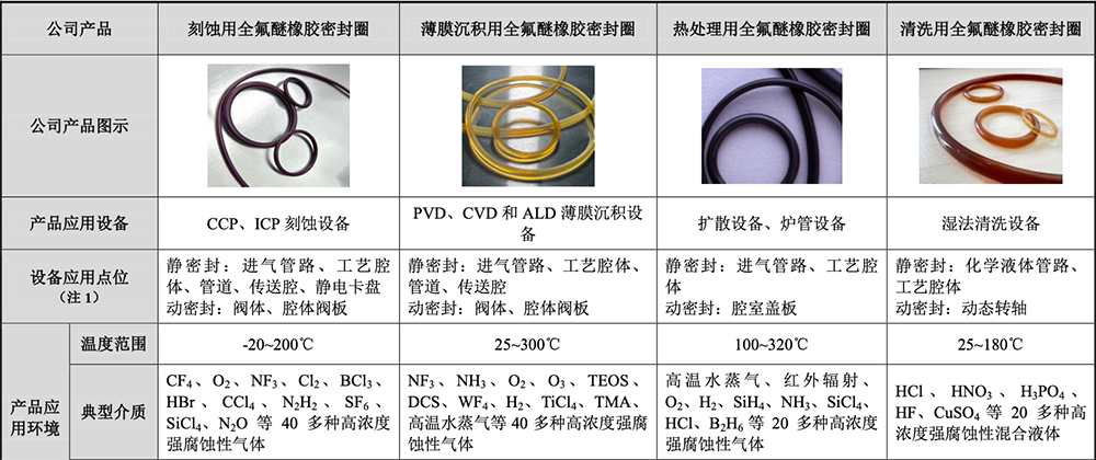 上海半导体“小巨人”冲刺IPO!复旦校友创业,干出国内第一,中微参投