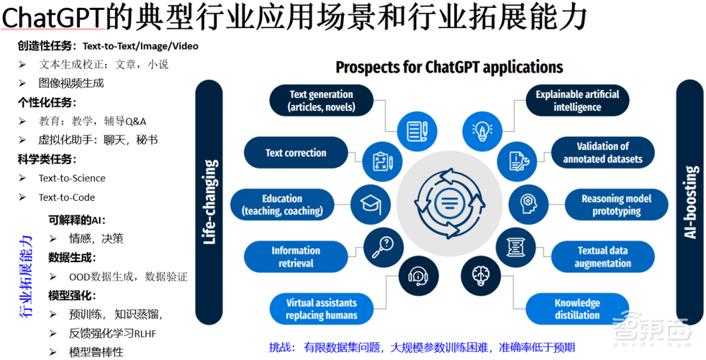 ChatGPT与自动驾驶底层根技术的融合趋势洞察