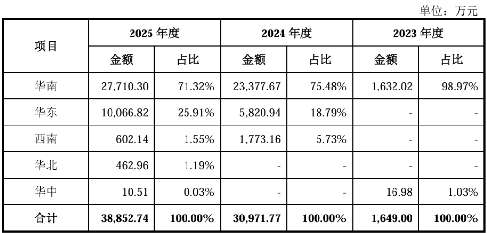 阿里云、腾讯都投了！上海芯片“小巨人”冲刺科创板，大基金二期持股，拟募资30亿