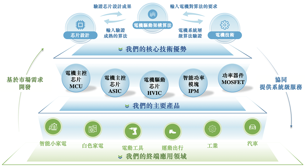 市值145亿!深圳芯片公司赴港IPO,开盘涨8.55%