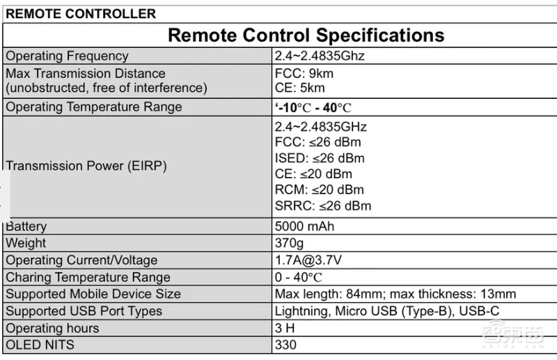 Autel Robotics無人機(jī)視頻畫質(zhì)超過大疆！消費(fèi)級(jí)無人機(jī)領(lǐng)域再殺黑馬