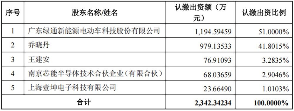 5.3亿!江苏半导体设备企业跨界卖身