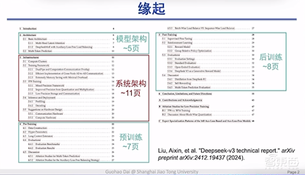 DeepSeek最强专业拆解来了,清交复教授超硬核解读