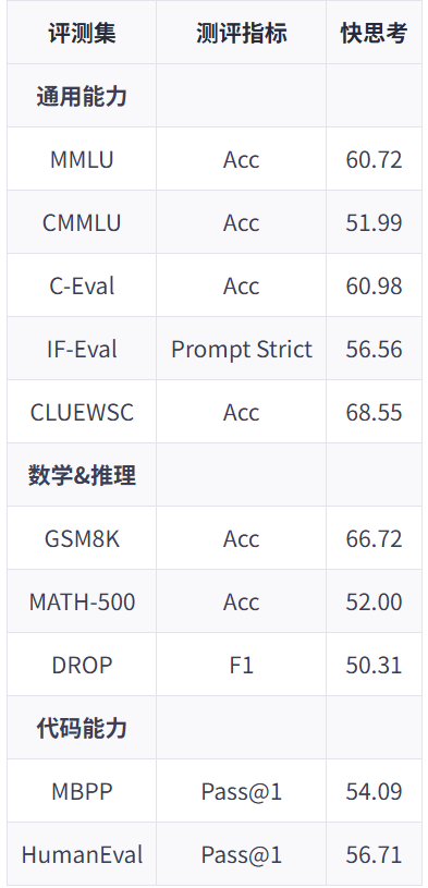 华为开源7180亿参数大模型！