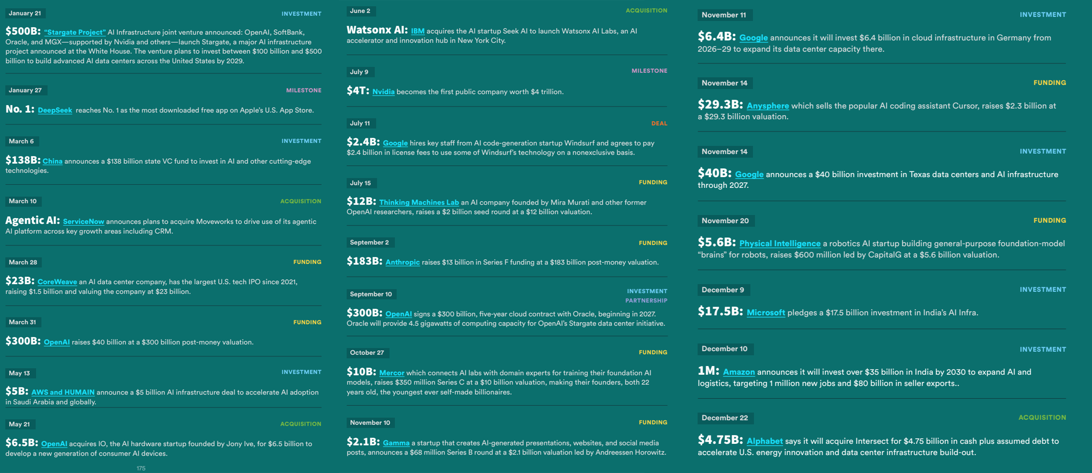 美国AI对华领先优势已消失?斯坦福423页AI报告划重点