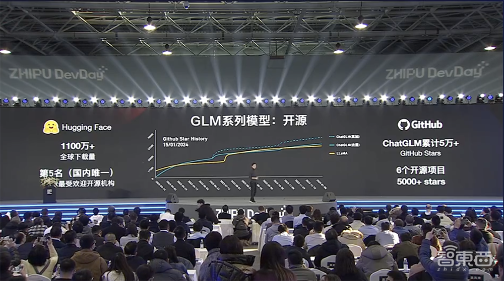 全面对标OpenAI生态!智谱AI推出GLM-4大模型全家桶,GLMs上线,不会编程也能创建Agent