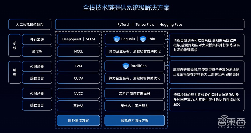 告别“服务器繁忙”！清程极智基于十余家国产芯片推出DeepSeek私有化部署