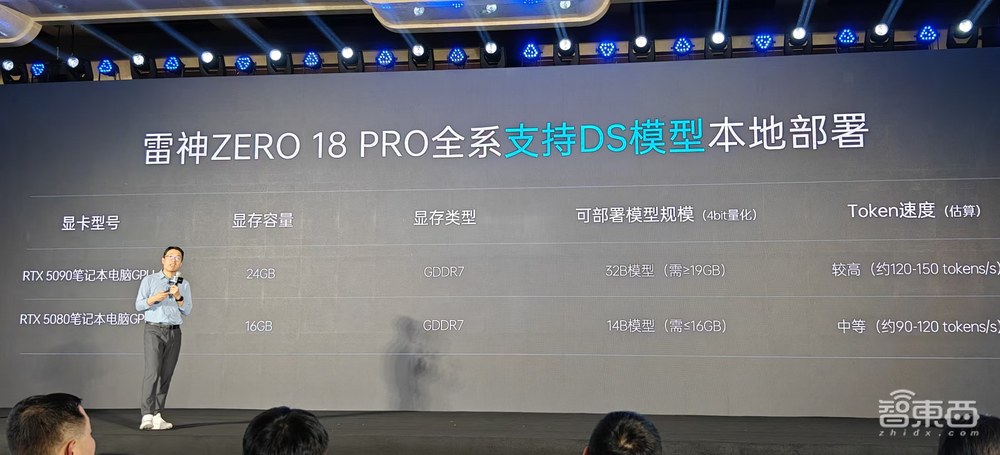 1999元用上豆包+DeepSeek双模型AI眼镜,雷神PC游戏本放出5个AI大招