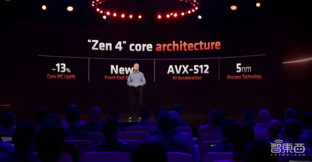 5.7GHz！AMD锐龙7000系列炸场，性能暴涨74%，加量还减价