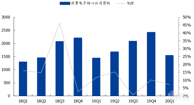 181页报告全景揭秘中国电子产业崛起！疫情挡不住封测、材料、消费电子全面开花