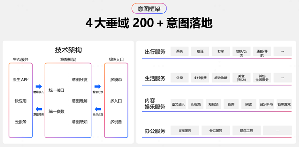 用AI改造智慧服务体验,OPPO如何带给开发者亿级触达?