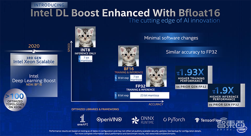 最强AI加速CPU来了!英特尔推第三代至强,阿里云腾讯云同台首发