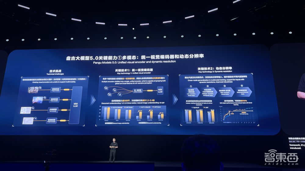 盘古5.0重磅发布!华为云大模型年度杀招来了,人形机器人现场整活
