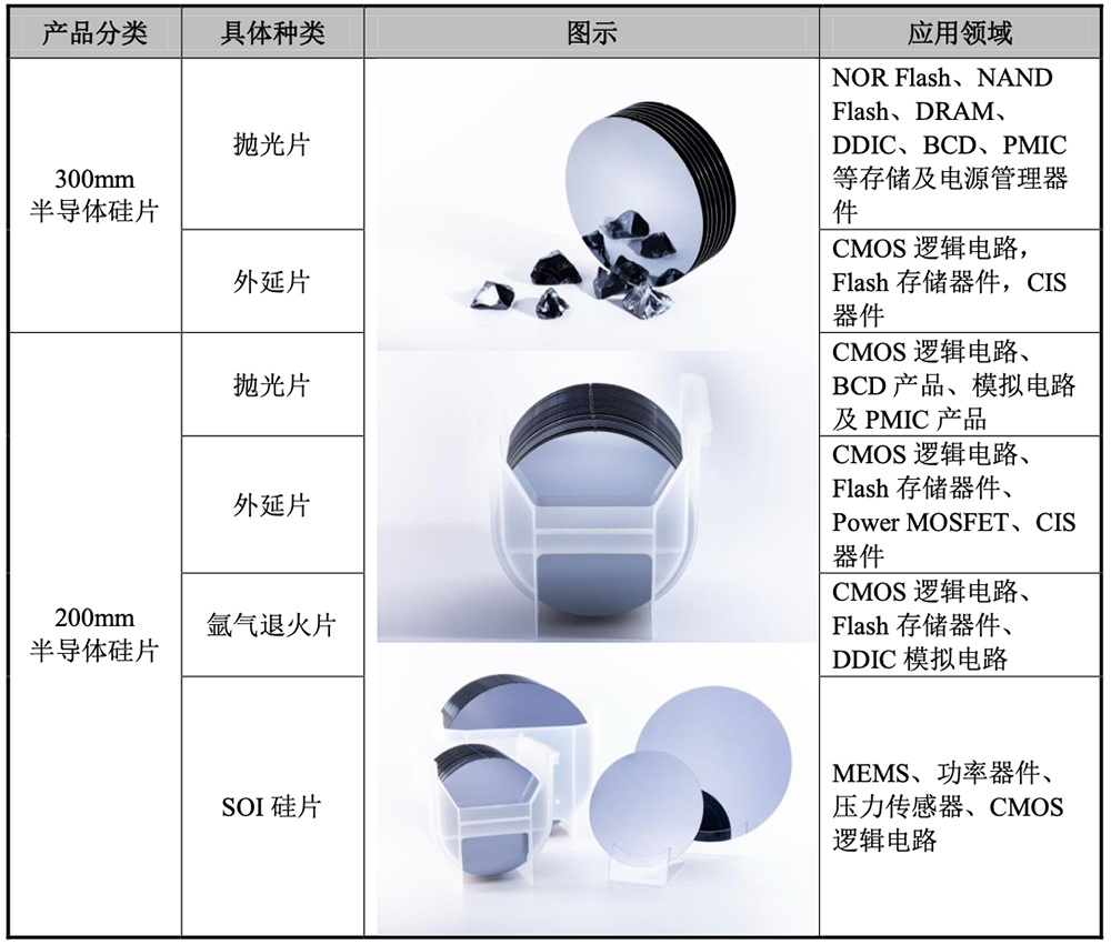 上海半导体大硅片独角兽,冲刺百亿IPO!拟募资50亿