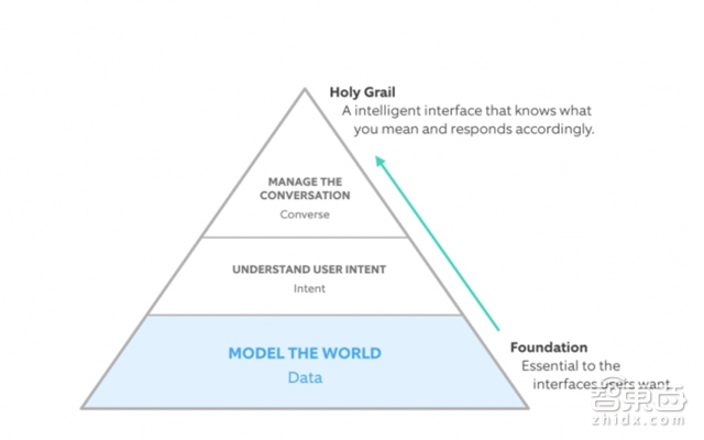 一文看懂雅虎创始人杨致远投资的AI初创Ozlo