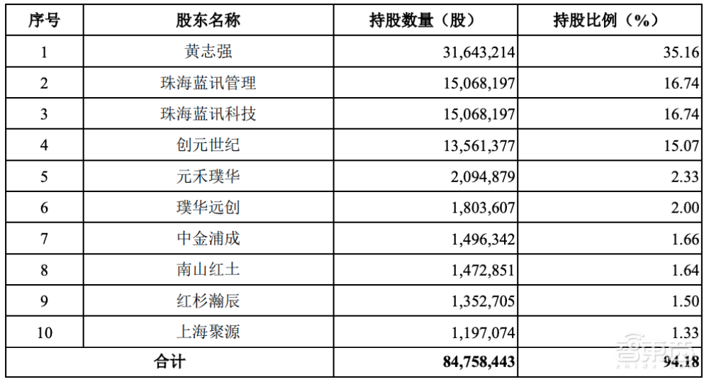 华强北TWS耳机芯片厂商冲上市！主营白牌产品，一年营收飙升2.8亿