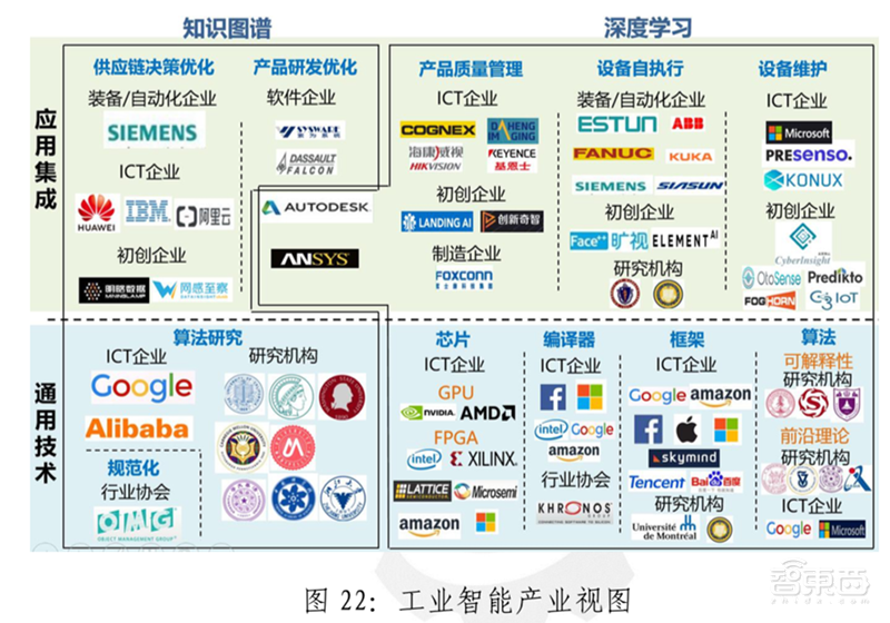 政策加码,巨头涌入,AI时代最后一座金矿!【附下载】| 智东西内参