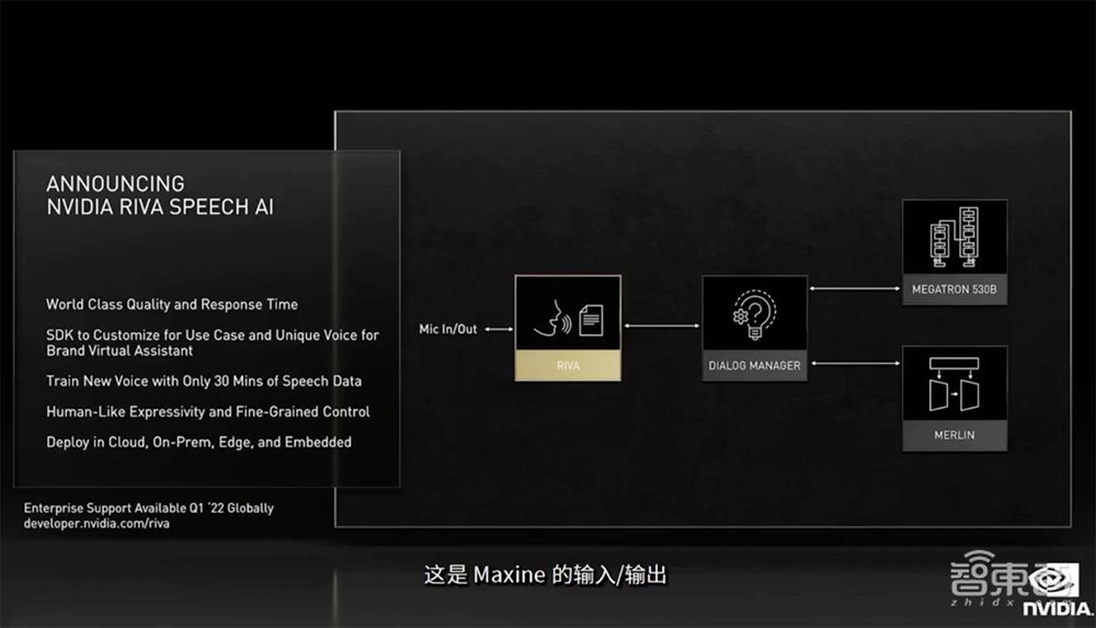 老黄数字人登场!英伟达秀“元宇宙”肌肉,推巴掌大AI超算和虚拟人平台