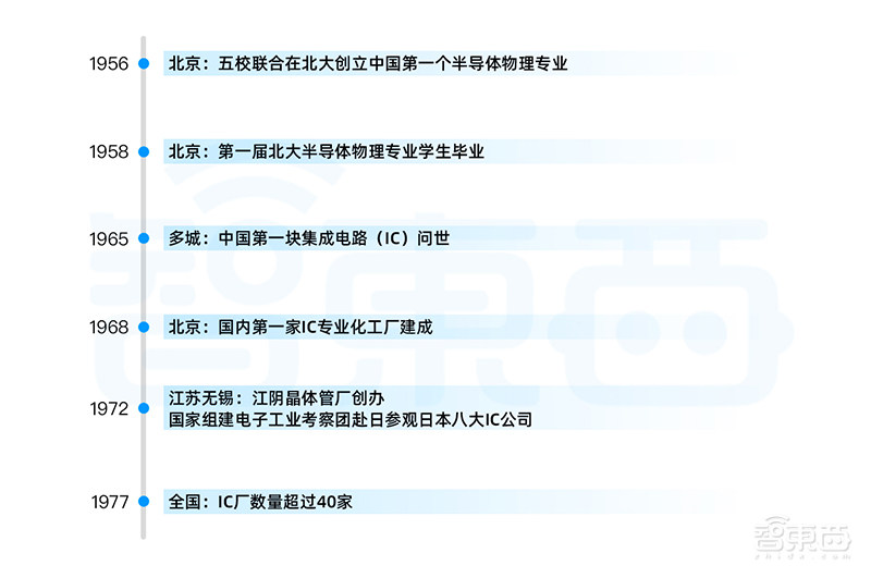 大陆二十城造芯记