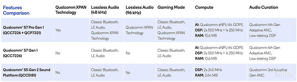 AI性能6年暴涨100倍,CPU赶超苹果英特尔?高通最强芯片秘籍公布