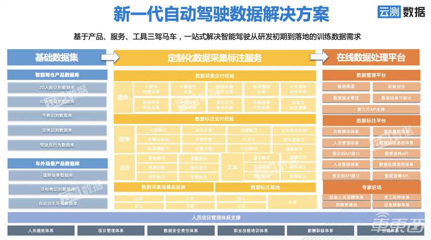 自动驾驶迈向场景落地新征程，头部玩家如何淘得“数据真金”？