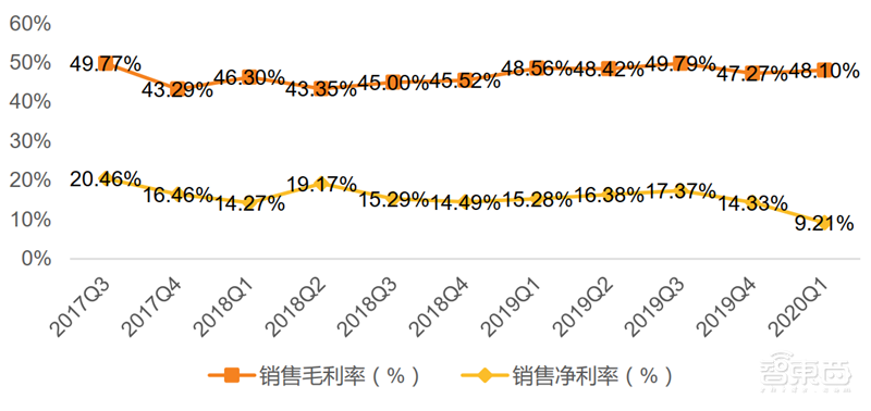 疫情挡不住国产半导体崛起!一季度五大板块真实表现出炉【附下载】| 智东西内参