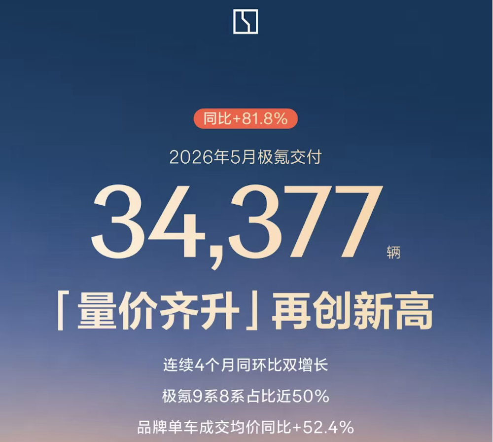 比亚迪奇瑞吉利海外卖爆了！零跑8万月销创新高，16大车企交卷