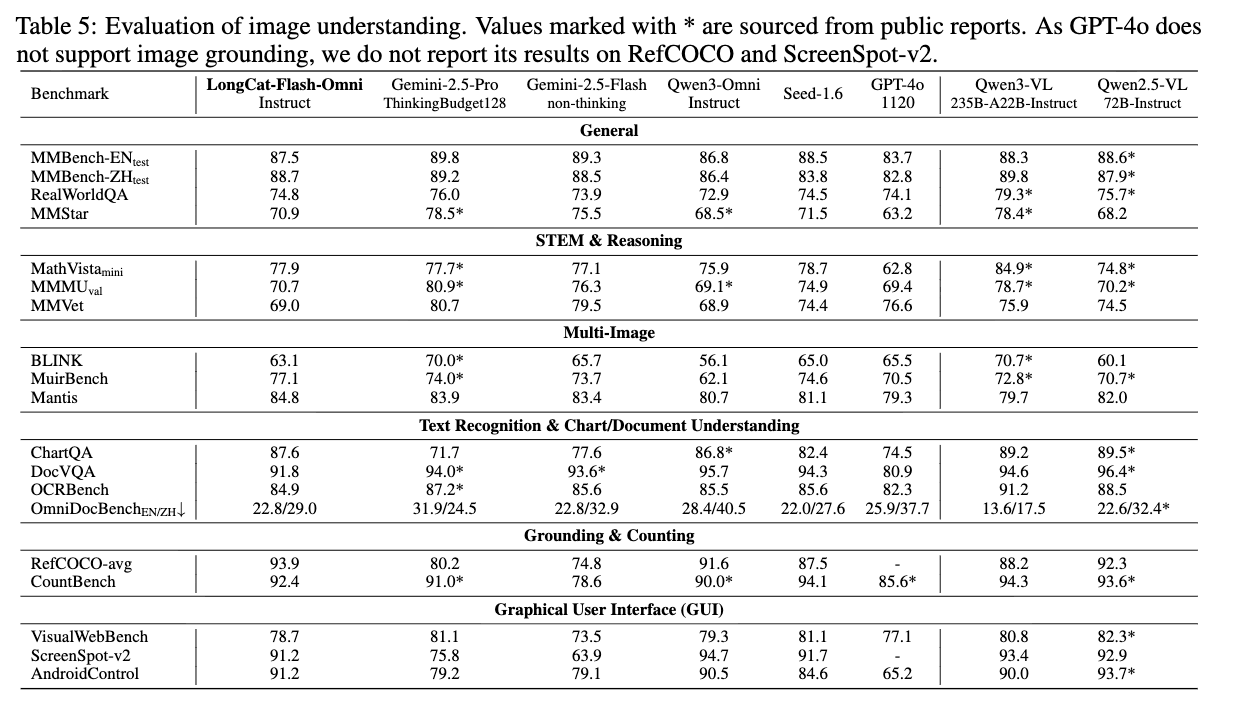 美团王兴狂卷大模型!开源561B“全能”龙猫模型,上线首款AI通用助手App
