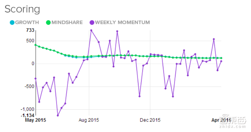 2016全球最值得关注23家创业公司 下个Facebook就在其中!