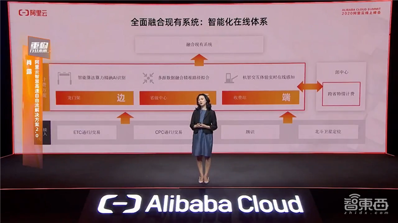 阿里的2000亿新基建这样花!今年招5000人,建百万服务器IDC