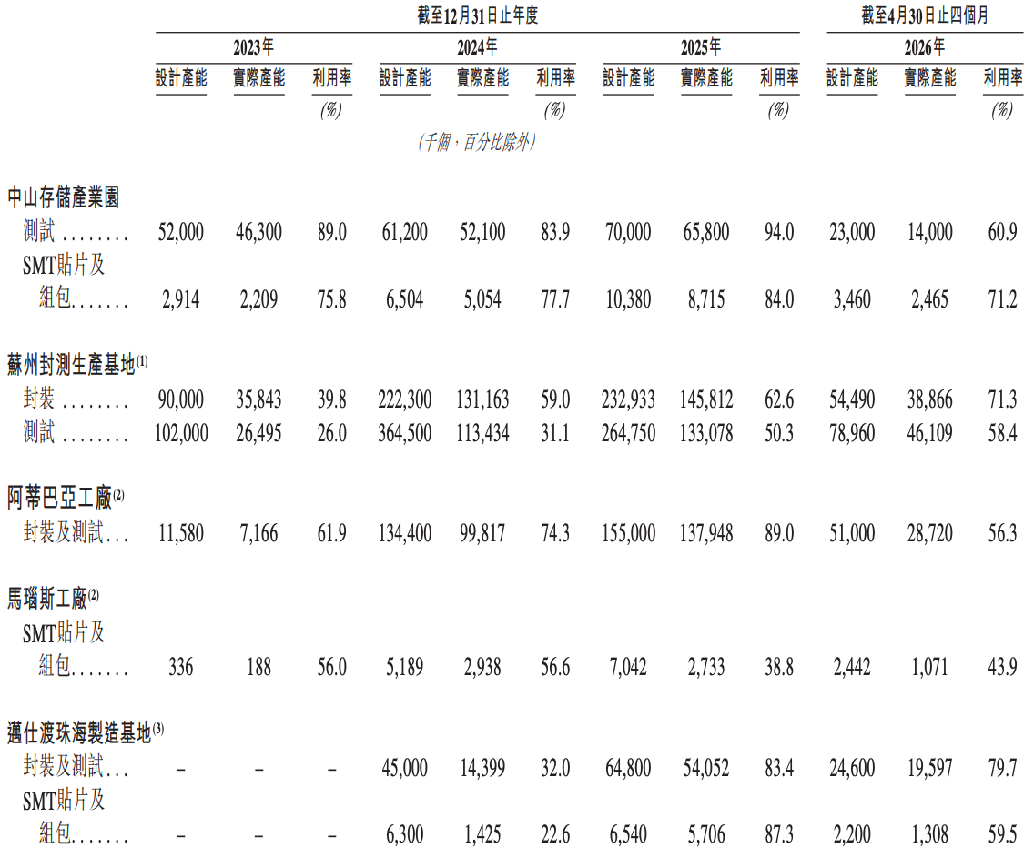 上半年净利暴涨71528.66%!深圳千亿存储芯片公司港股敲钟